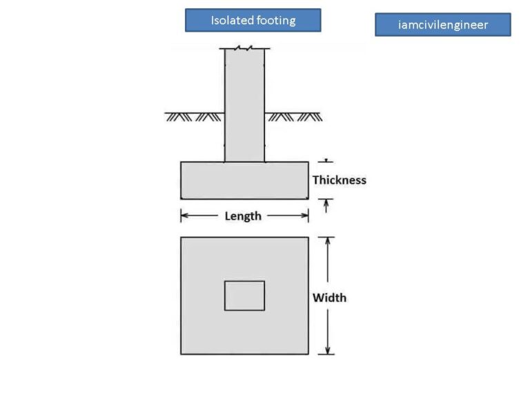 Concrete Footing Calculator (Isolated – Strip – Raft – Combined ...