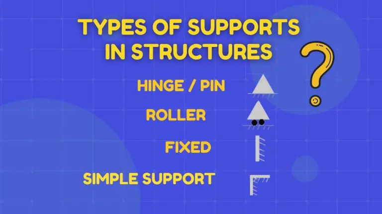 Different Types Of Supports In Structural Engineering - Iamcivilengineer