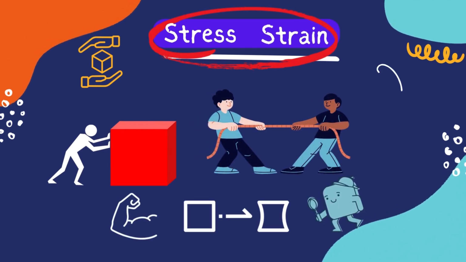 Stress & Strain – An Introduction – Young’s Modulus | Explained with ...